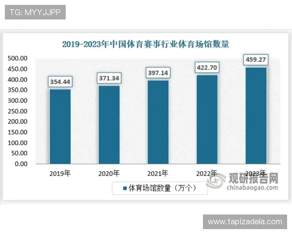 AOA竞技体育在全国范围内举办大型赛事，促进体育产业多元化发展