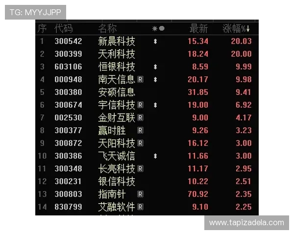 科学的百家乐注码分配策略提升游戏体验同时增强获胜几率